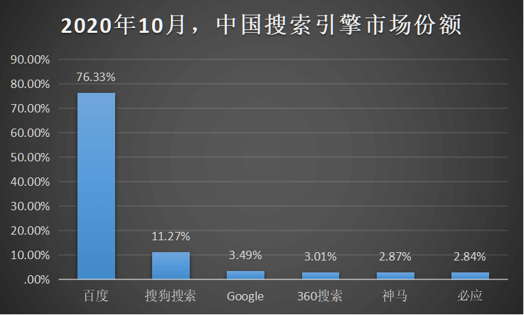 企业网站SEO优化业务