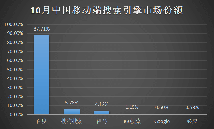 企业网站SEO优化业务