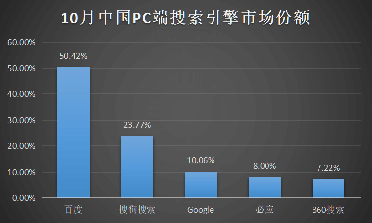 企业网站SEO优化业务