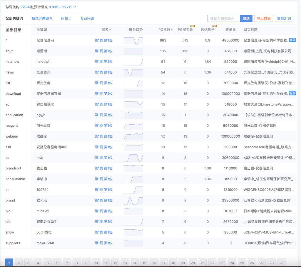 仪器信息网-门户网站优化赏析