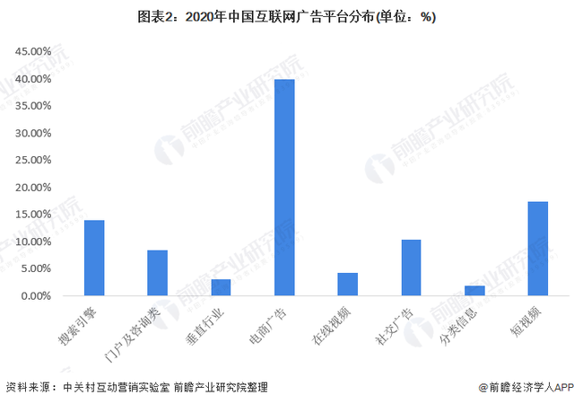 2022年中国搜索引擎广告市场现状及竞争格局分析 搜索引擎营销依然就是当今最热的媒体主流之一「组图」