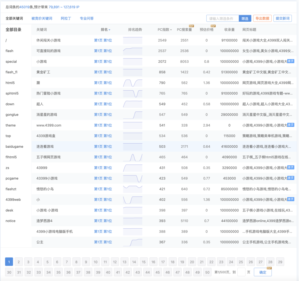 4399小游戏网站SEO优化赏析