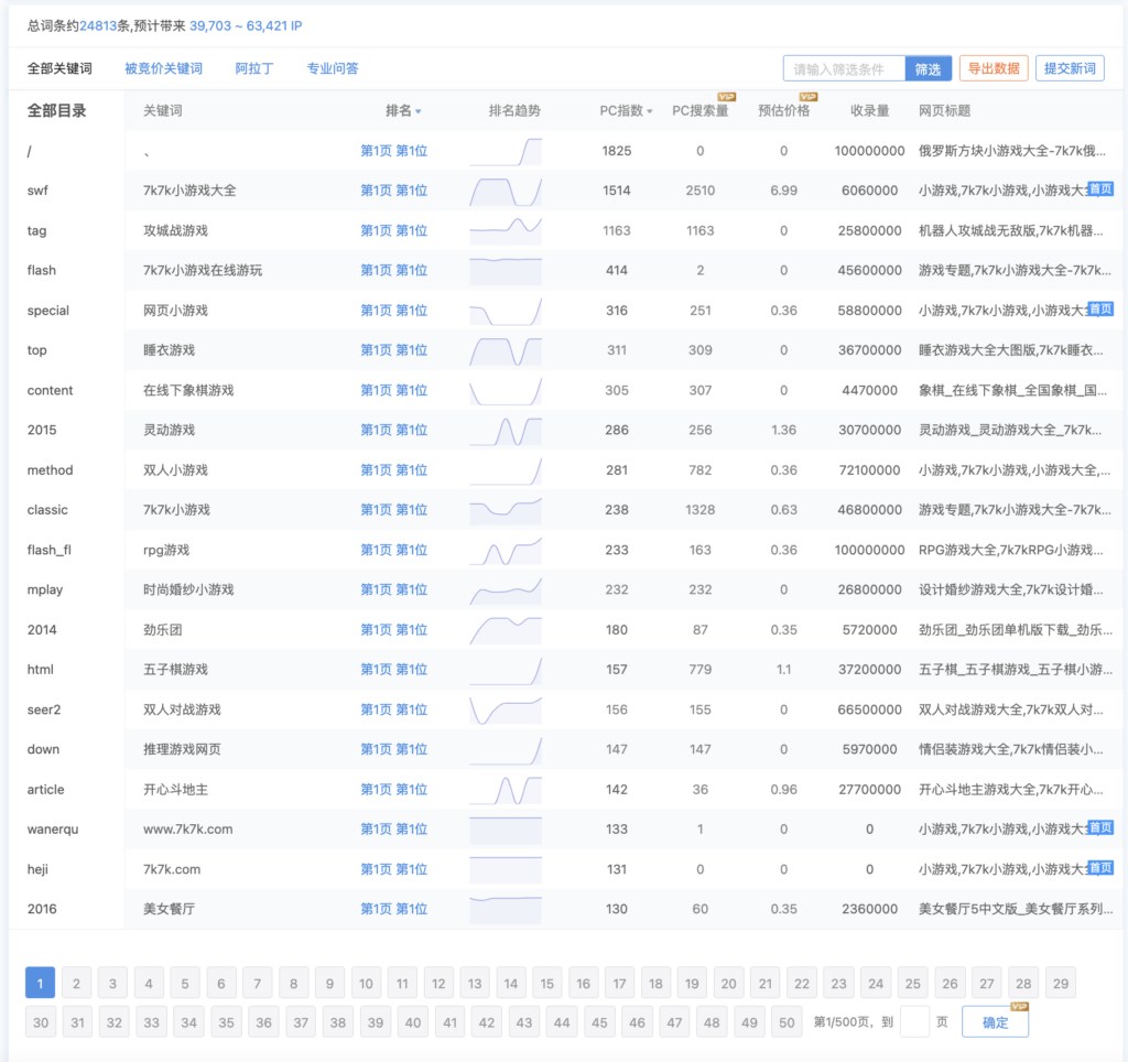 7k7k小游戏网站SEO优化赏析