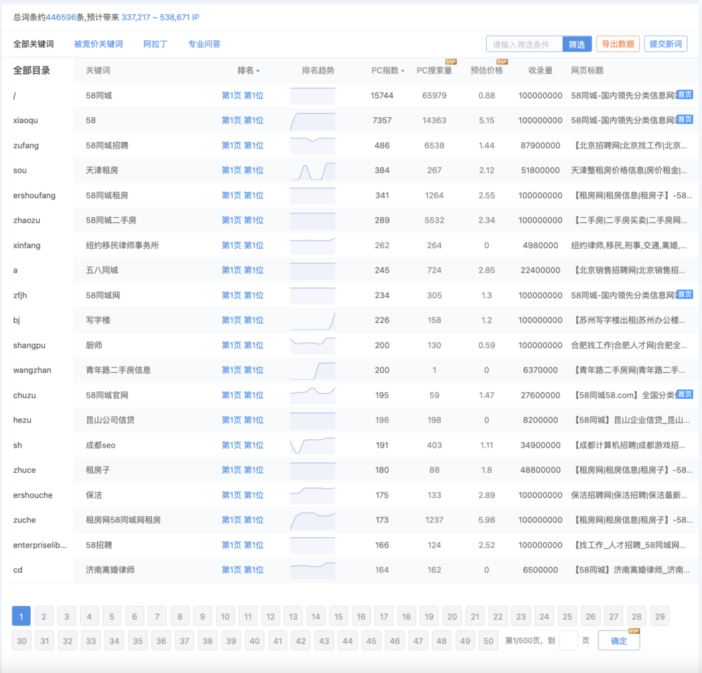 58同城网站优化SEO赏析