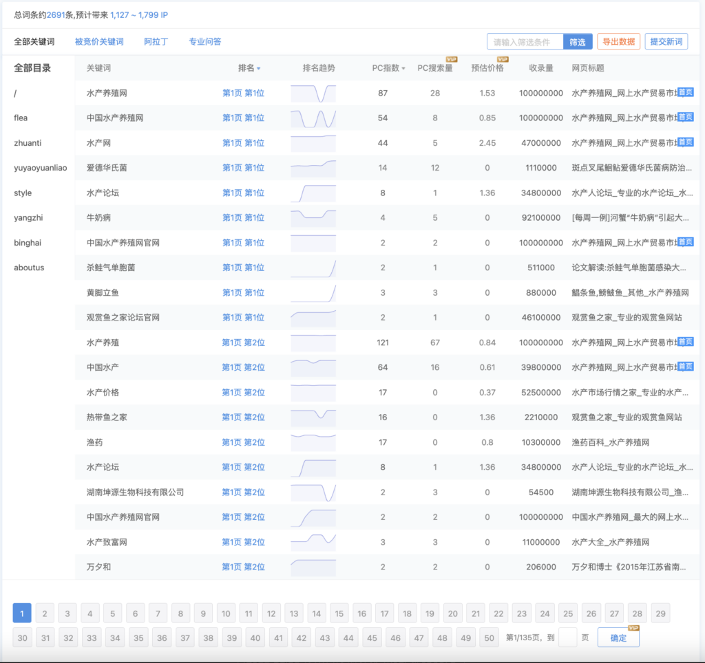 水产养殖网优化赏析