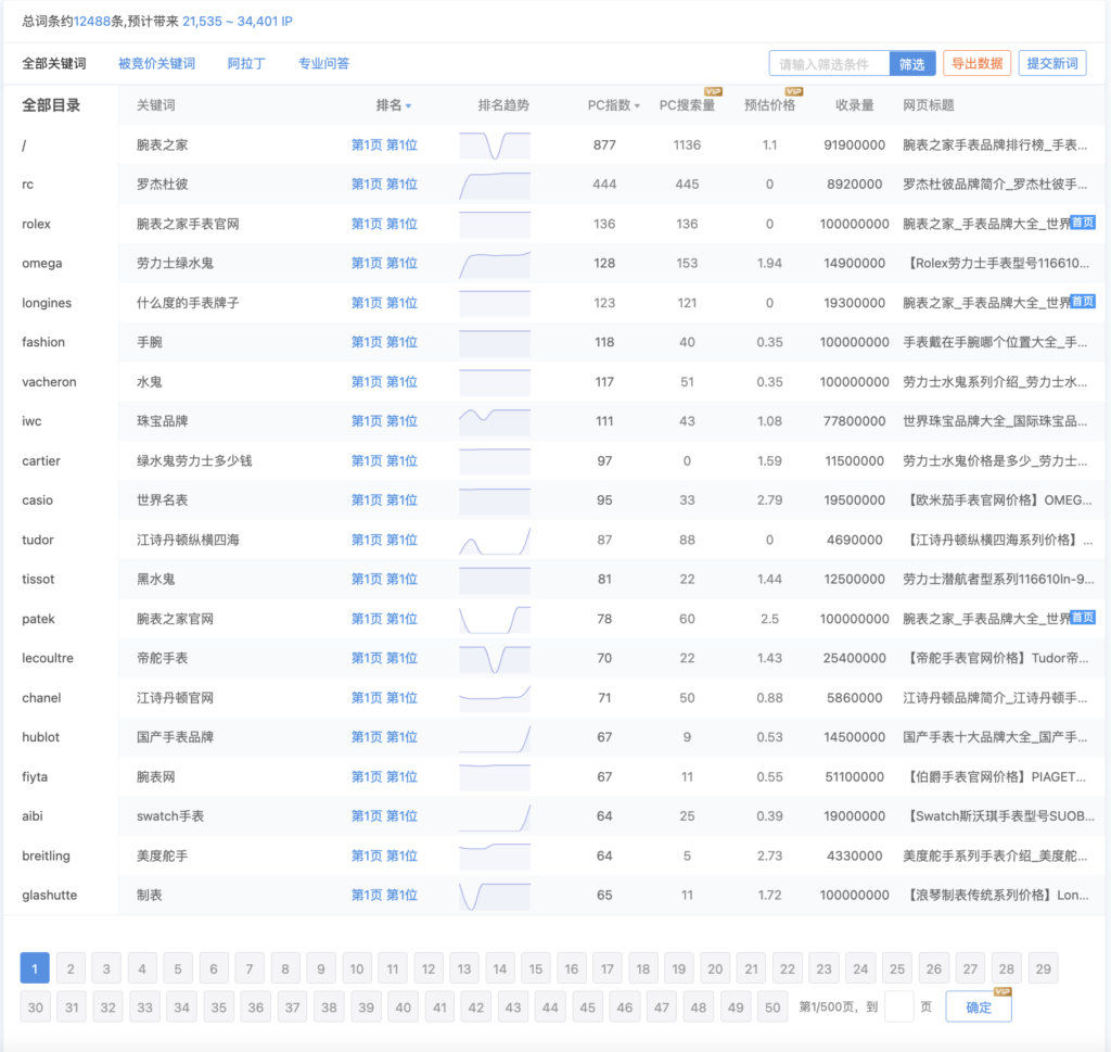 腕表之家-专业腕表手表网站优化赏析
