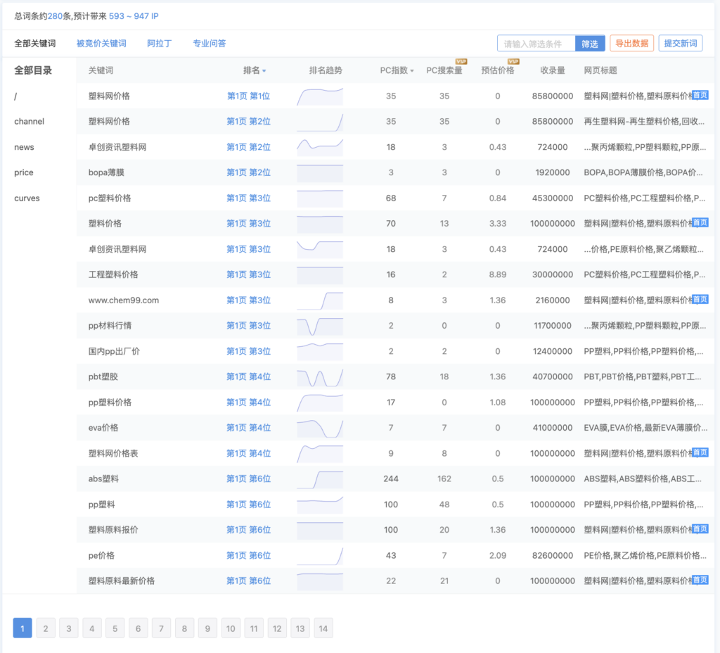 卓创资讯塑料网网站优化赏析