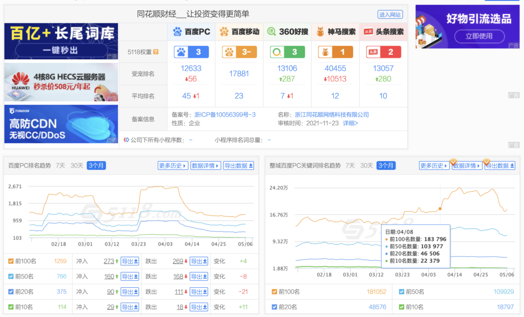 同花顺财经网站优化赏析