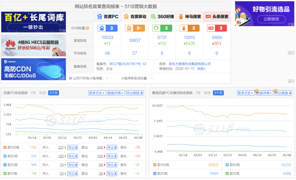 新东方网站优化赏析