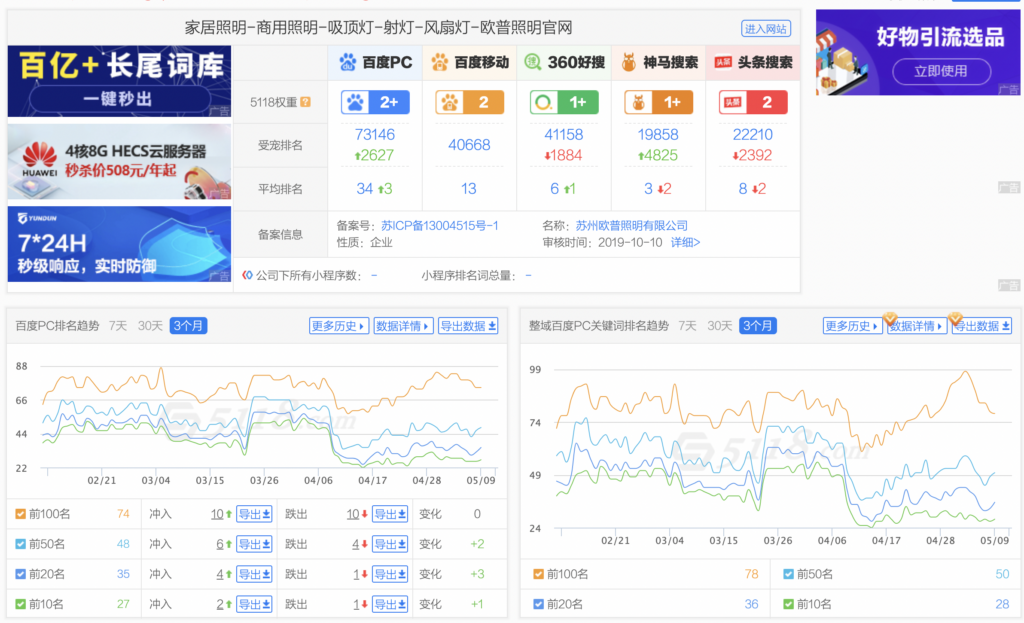 欧普照明官网网站优化赏析