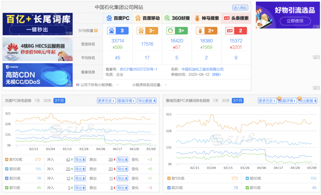 中国石化集团公司网站优化赏析