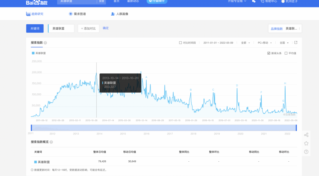 英雄联盟全新官方网站优化赏析