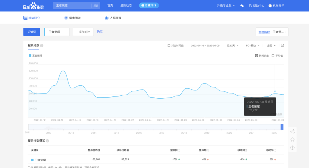 王者荣耀官方网站优化赏析