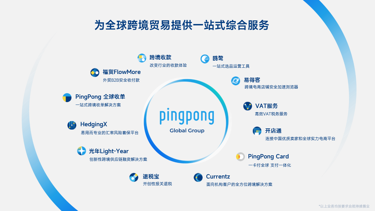PingPong跨境收款网站优化数据分析
