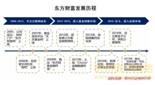 东方财富官网数据分析