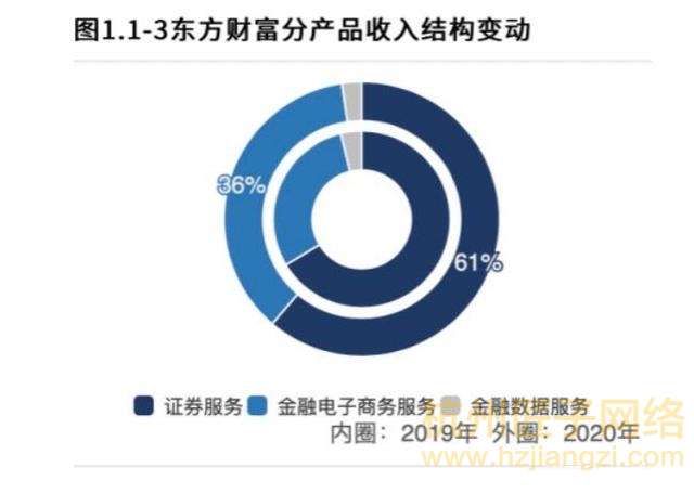 东方财富官网数据分析