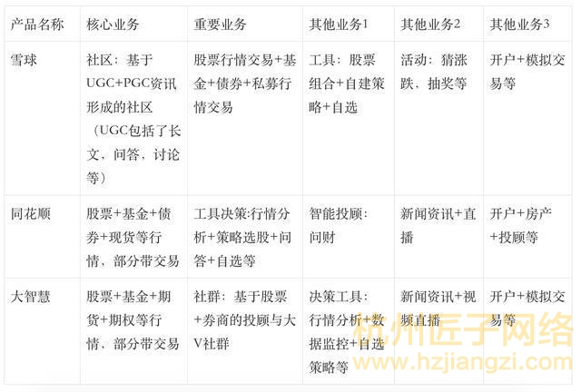 雪球官网数据分析