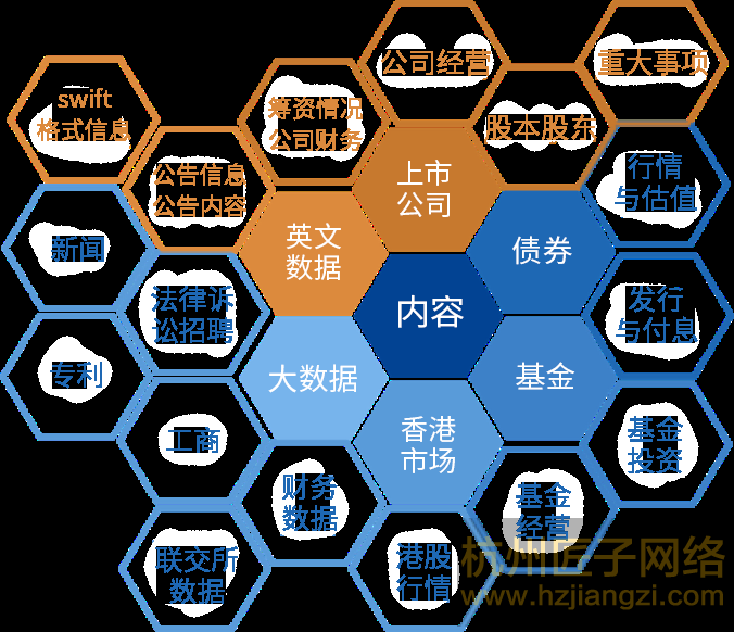 巨潮资讯网官网数据分析