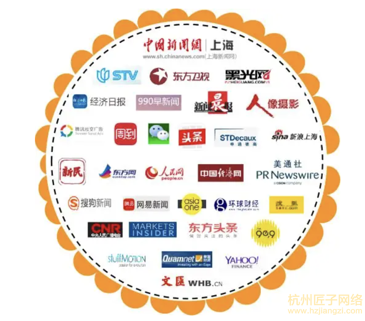 网络媒体宣传