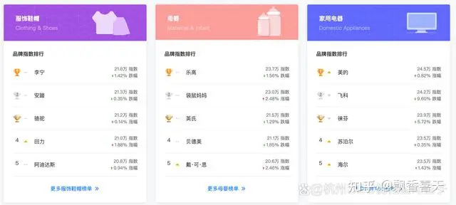 全面指南：有效的网站推广策略和实践