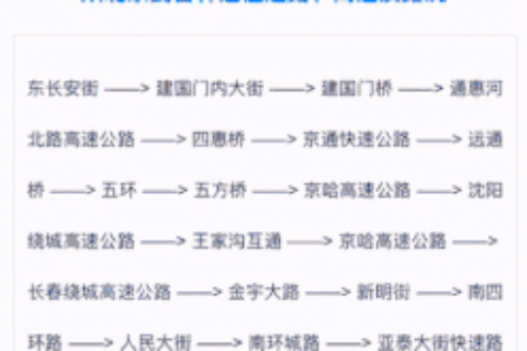 烽火算法持续升级，控制回退按钮失效问题