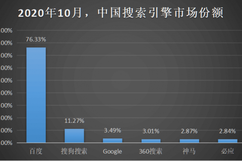 企业网站SEO优化业务