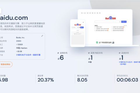百度baidu.com流量分析和市场份额