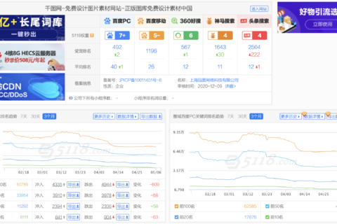 千图网-免费设计图片素材网站网站优化赏析