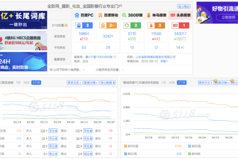 全影网_影楼行业专业门户优化数据分析