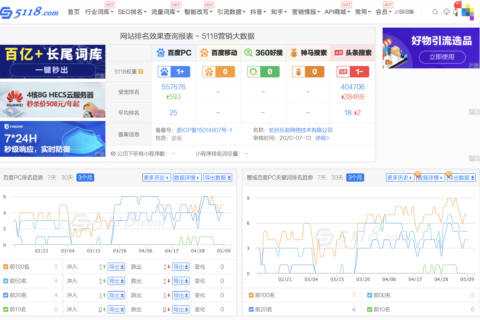 乐刻健身｜互联网运动健身赋能平台网站优化赏析